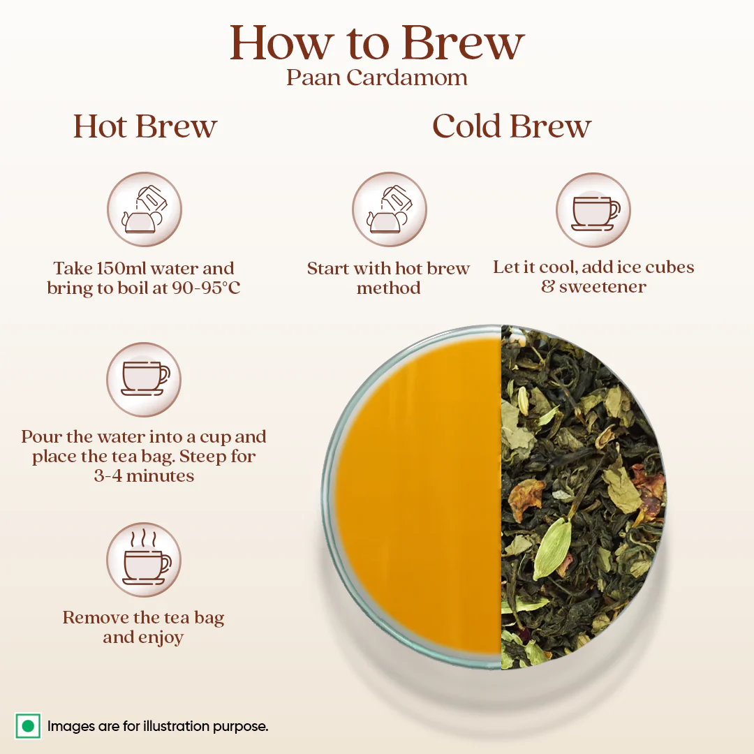 1868 By Tata Tea Assorted Gift Pack (Rejuvenate Tea Collection) Product image4