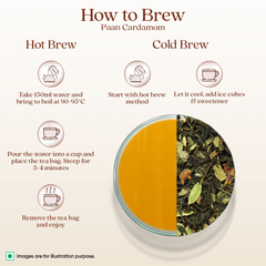 1868 By Tata Tea Assorted Gift Pack (Rejuvenate Tea Collection) Product image4