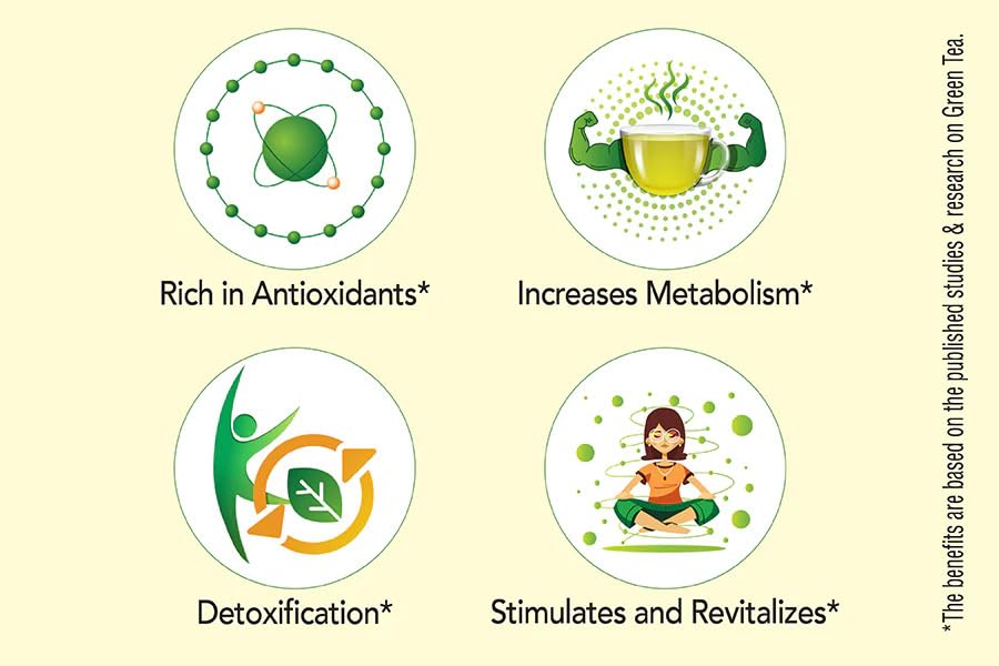 Goodricke Symphony Pure & Natural Loose Green Tea  product image5