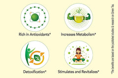 Goodricke Symphony Pure & Natural Loose Green Tea  product image5