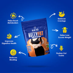 Belly Fat Herbal Tea image common2