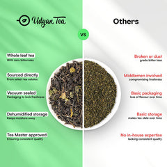 Darjeeling Spring Splendour Tea image2