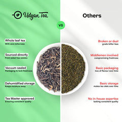 Darjeeling Muscatel Gold Black Tea image3