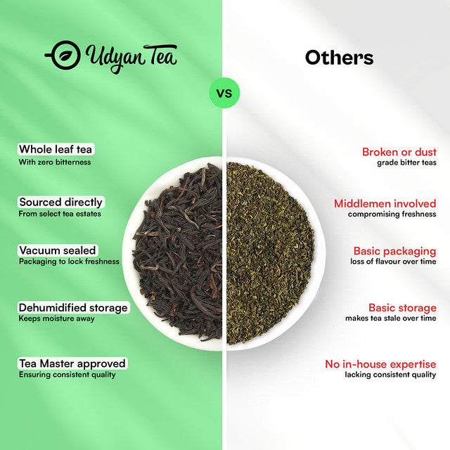 English Breakfast Tea image3