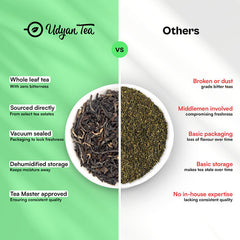 Darjeeling Summer Glory Black Tea image3