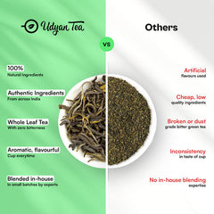 Turmeric Spice Green Tea image3