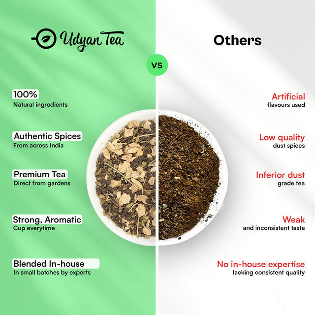 Tulsi Ginger Chai image3