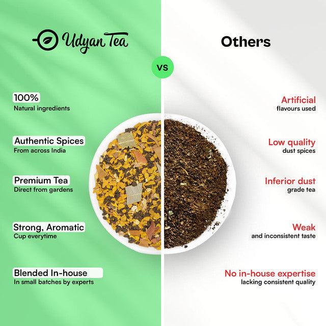 Turmeric Chai image3