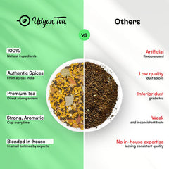 Turmeric Chai image3