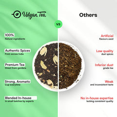 Elaichi CTC Chai image3