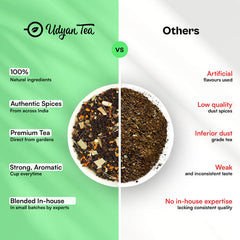 Ayurvedic CTC Chai image3