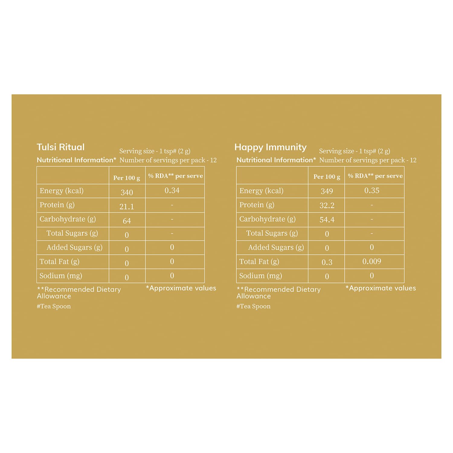 Tea Culture of the World The Tea Detox Wellness Gift Set image 3
